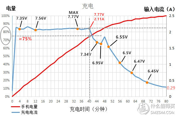年轻人的第一台性能小钢炮,年轻人第一台小米