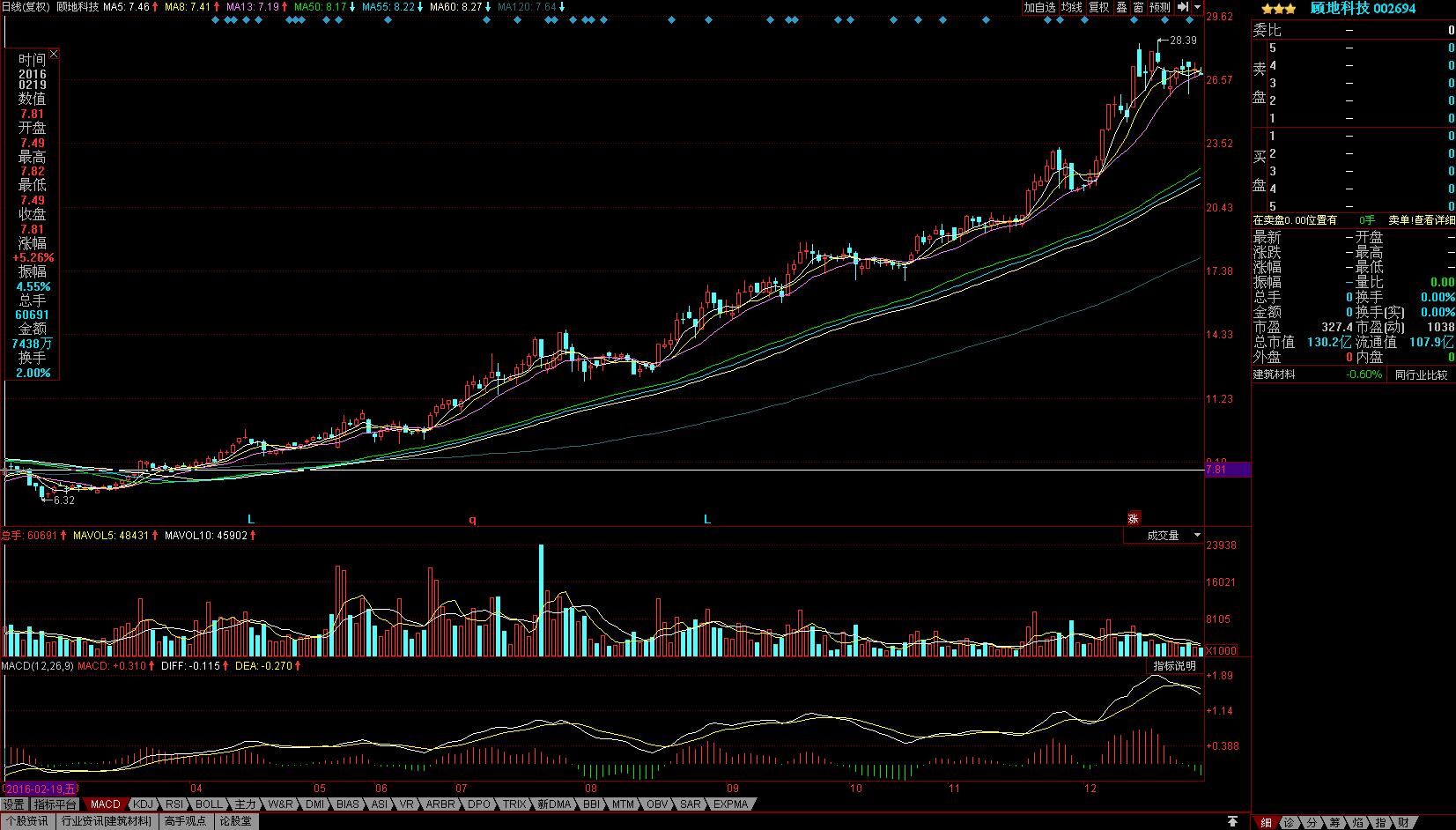 涨停板成交量指标图,涨停板成交量分析深度教程