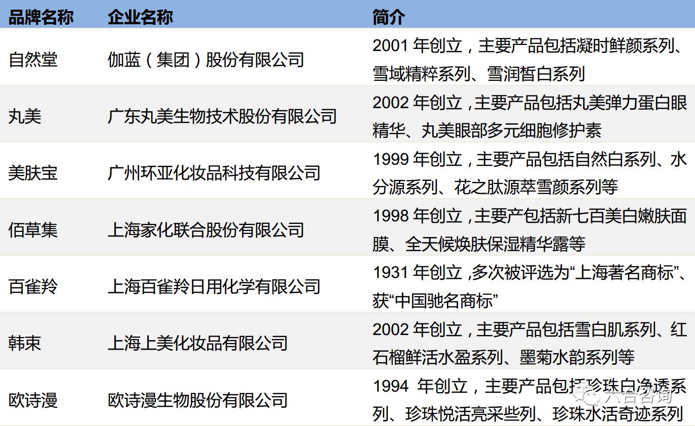 珀莱雅品牌化妆品官方旗舰店,珀莱雅化妆品品牌在中国的排名