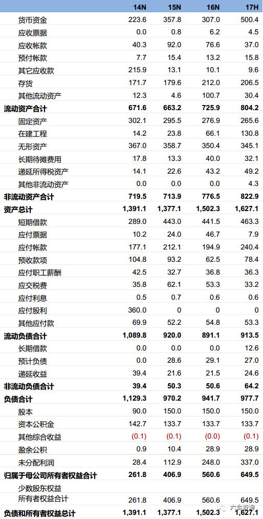 珀莱雅品牌化妆品官方旗舰店,珀莱雅化妆品品牌在中国的排名
