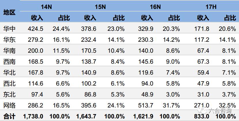 珀莱雅品牌化妆品官方旗舰店,珀莱雅化妆品品牌在中国的排名
