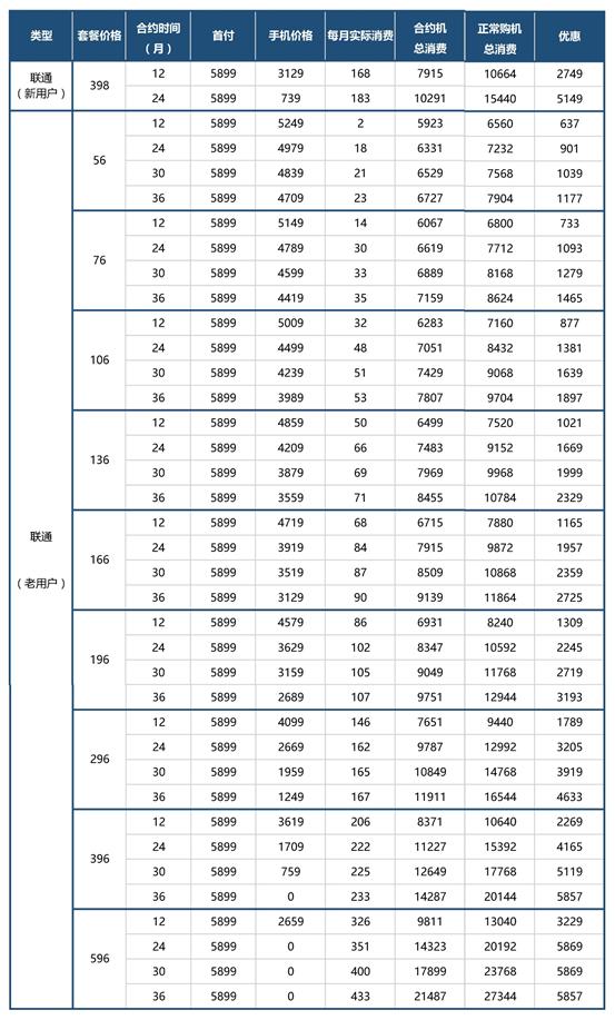 iphone8合约机,三大运营商合约机哪个便宜
