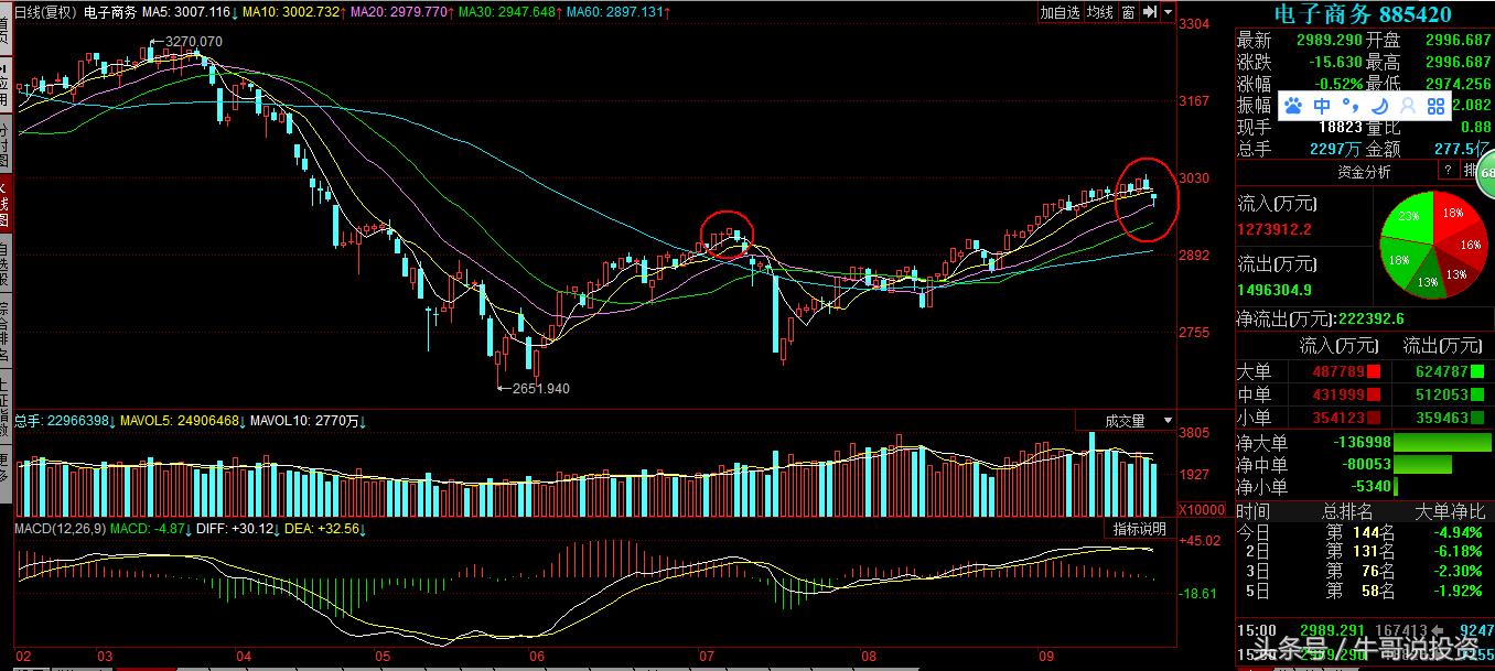 股市分析及热点追踪8月12日,一周市场热点及重点板块个股表现
