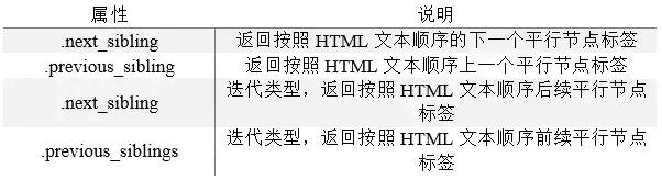 网络爬虫通俗讲解,想了解网络爬虫基础特性和知识