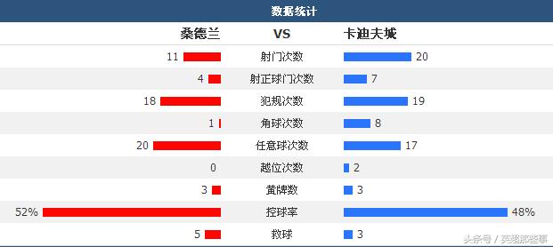 英冠第39轮赛事,英冠第40轮赛前分析雷丁vs布伦特