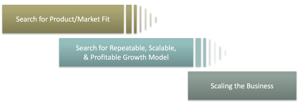 想创业就先做销售,想成功创业应做的30件事情