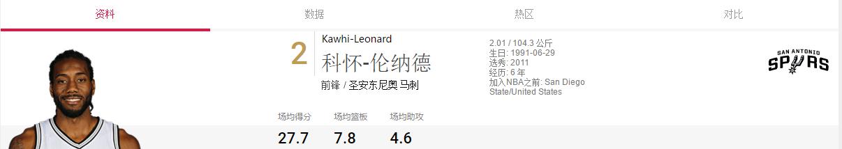 马刺2018年阵容,圣安东尼奥马刺2024