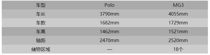 颜高性价比高的人,哪一年的名爵3最值得买