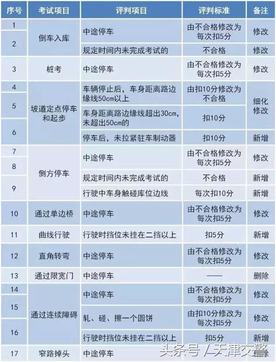 驾驶员考试都考什么内容,教师资格证考试2021新政策