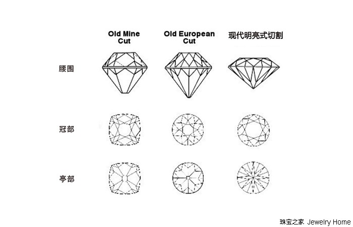好看显大婚戒款式,结婚黄金时尚对戒推荐