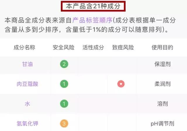 继续用这些,你的脸一定会变得很惨~