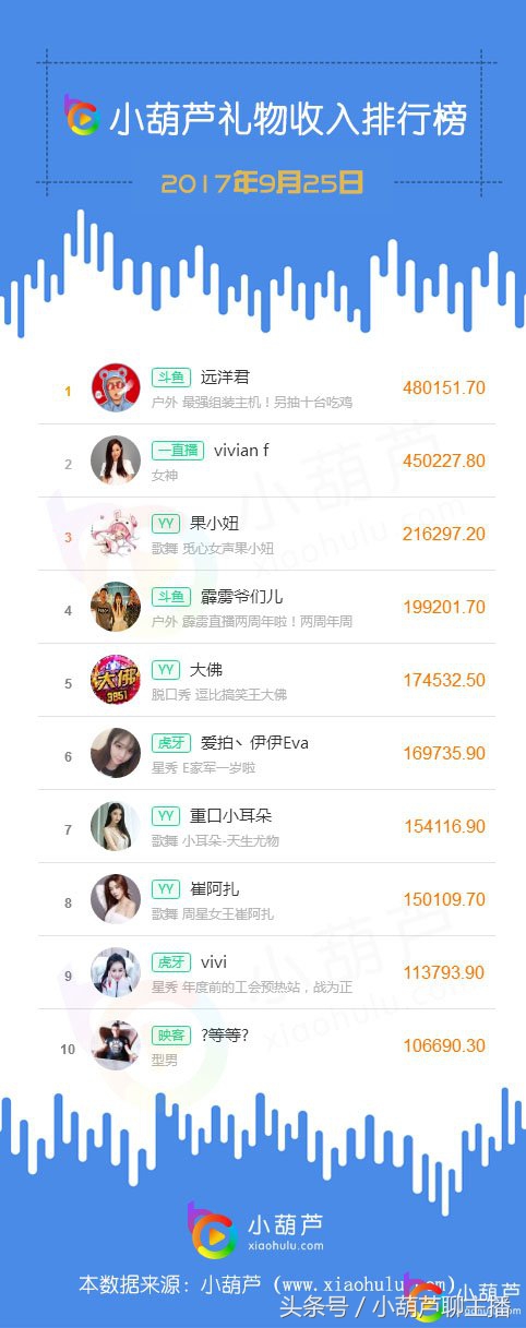 远洋君的直播录像,远洋君直播送礼物