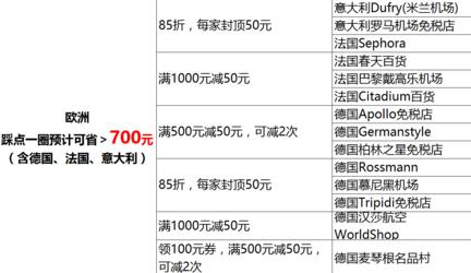 国庆出境用支付宝能帮你干啥？看这一篇就够了