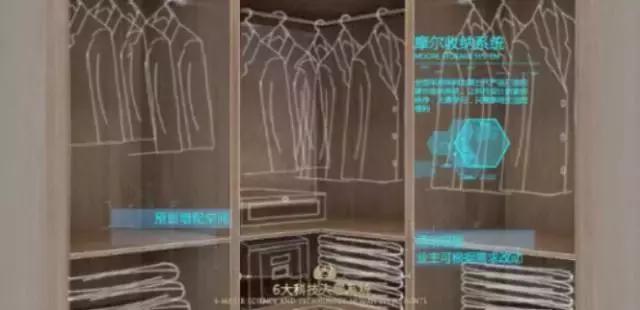 保利尊居系列,保利尊居