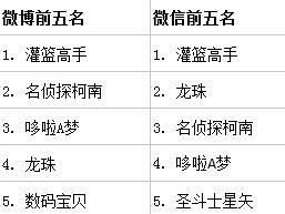 中国最受欢迎的20部日本动漫,日本网友最爱动漫top10