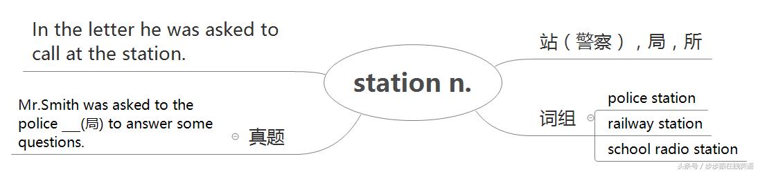 新概念2册34课quickwork (步步跟新概念第二册42课词汇语法)