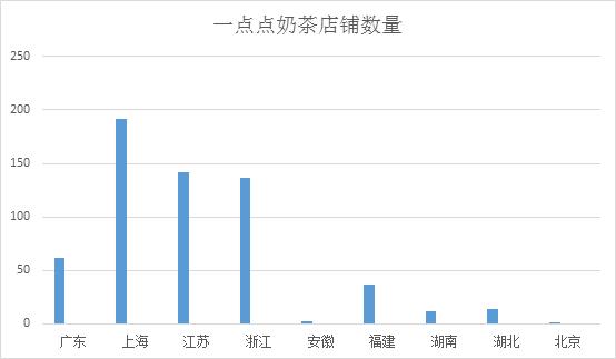 一点点喜茶哪个好喝,喜茶在茶饮界最牛的吗