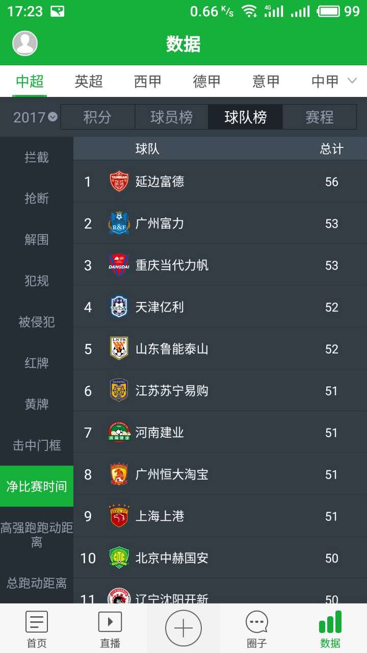 净比赛时间,净比赛时间怎么算