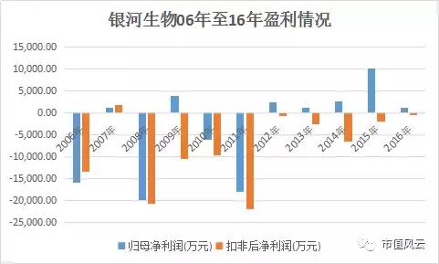 涓轰粈涔堥摱娌崇敓鐗╄偂鍋滅墝,閾舵渤鐢熺墿鑲＄エ鍙堝仠鐗屼簡