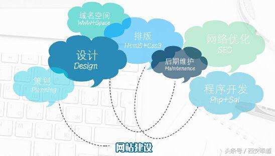 高质量的网站怎么建设,公司网站首页设计