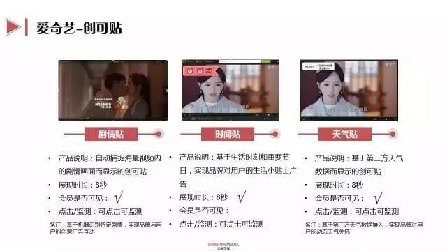 2018年三大视频网站如何“花开月圆”？