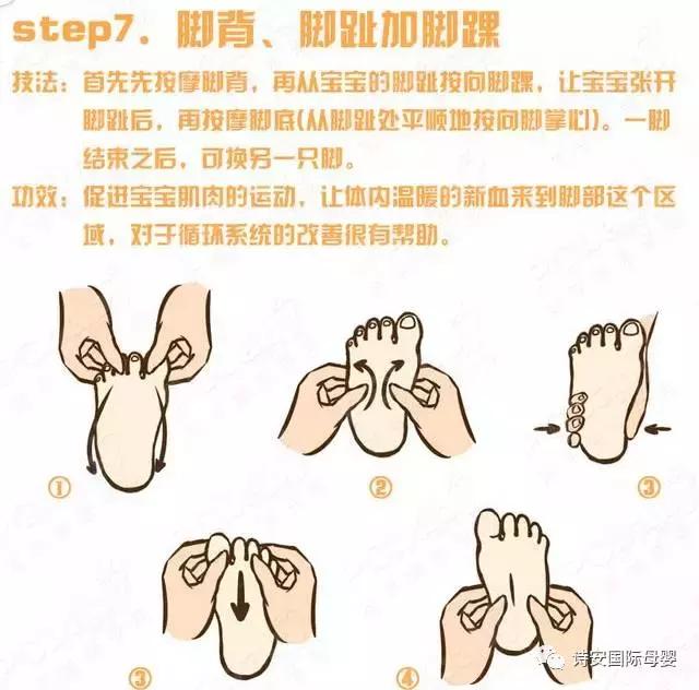 小儿推拿常用足部反射区,小儿足部推拿调脾胃