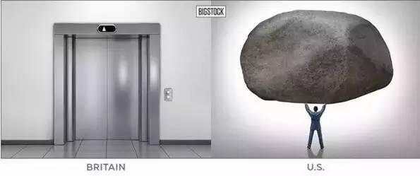 在英国美国有不同叫法的单词,英国和美国不一样的单词