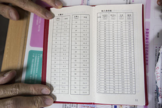 教你看懂孕b超单,孕妈妈如何看b超单