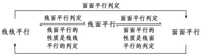 点线面位置关系总结图解,点线面的位置关系基础练习