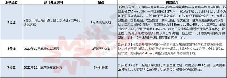 配套房与一般房价有什么区别,配套房价格
