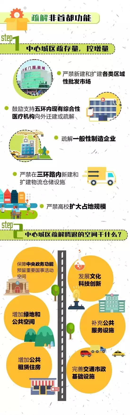 一张图看懂北京地图,一张图读懂北京施工图