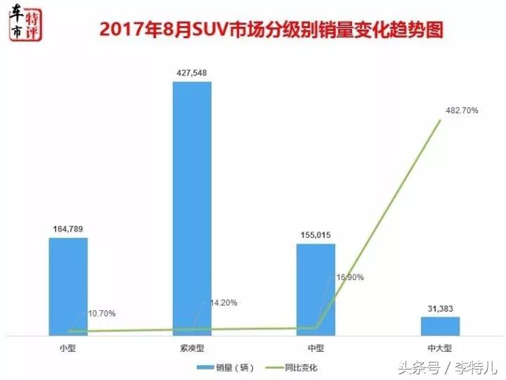 小型suv里最省油,2022小型suv省油皮实耐用