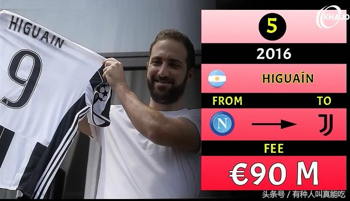 世界足球转会费最高的十大球员,足球最贵转会费多少钱