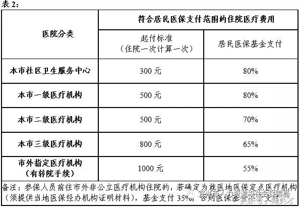 宜兴医疗保险二次报销条件,宜兴城乡居民医疗保险怎么续交
