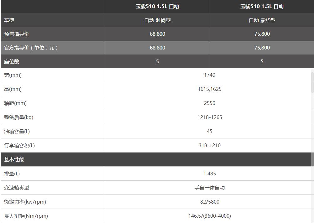 中国的宝马，浅谈爆款神车宝骏510的好与坏