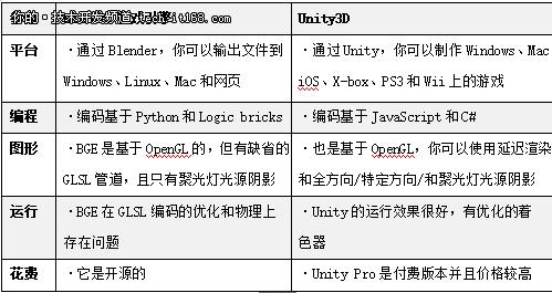 游戏开发程序员排名,游戏开发笔试题