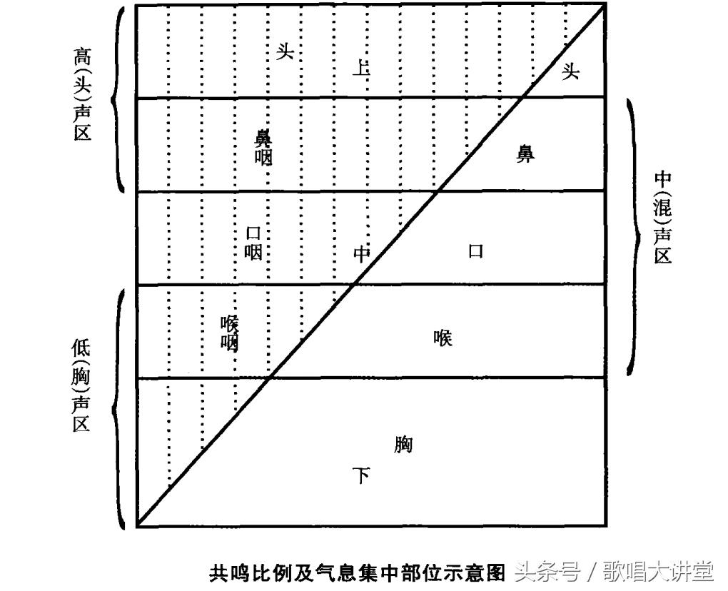 歌唱如何唱出音乐感,怎样让歌唱出来声音好听