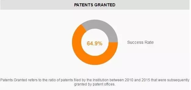 2017全球最具创新力大学年度排名，浙大首次杀入世界前百！