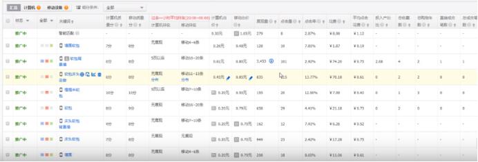 直通车最大化拿量技巧,直通车快速测款秘诀