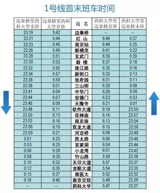 有了这份交通大全，在南京你还怕迷路吗？