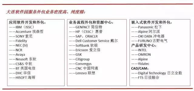 园区中国|从未见，不再有：大连软件园孵化传奇
