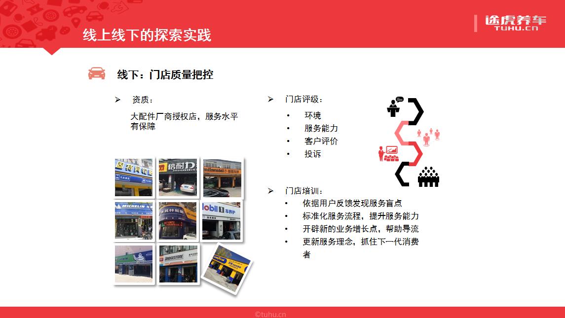 途虎养车陈敏联系方式,途虎养车运营