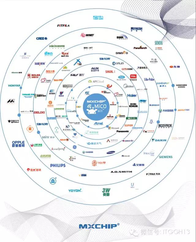 上海庆科信息技术有限公司王永红,会员风采展示图片