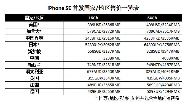 iphonese现在哪里买合适,iphonese现在买值不值