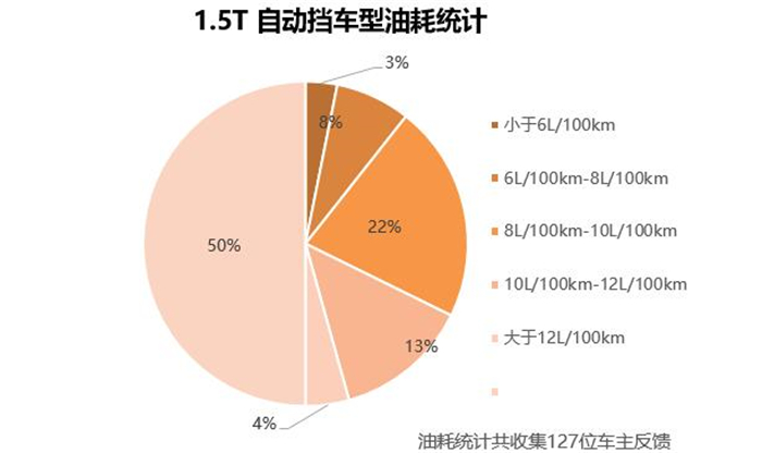 华晨中华v3试驾评测,华晨中华v3测评