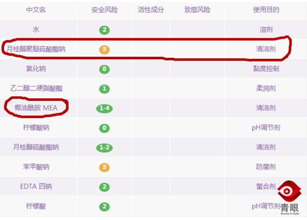 洗发水中哪些成分有危害,洗发水里最好不要含哪些成分