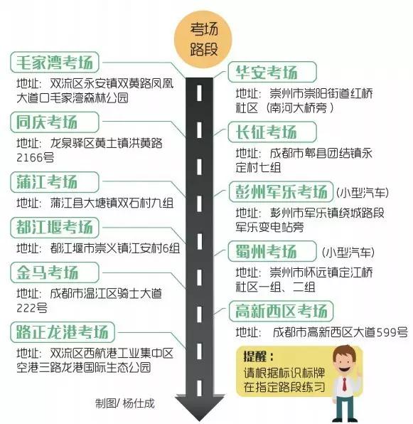 成都自学驾照哪里报名,成都自学考驾照流程