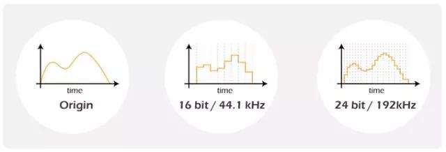 纯净音质×实木温存，MIN7实现你对居家生活的所有美好想