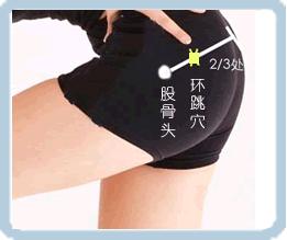 腰椎间盘突出到底应该怎么治,腰椎间盘突出到底应该怎么治疗