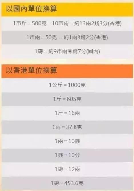 去香港买药有禁令吗,去香港买药去哪个区比较好一点